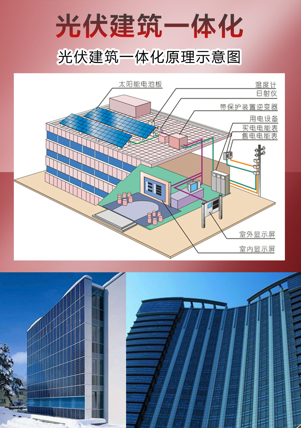 光伏建筑一體化原理示意圖