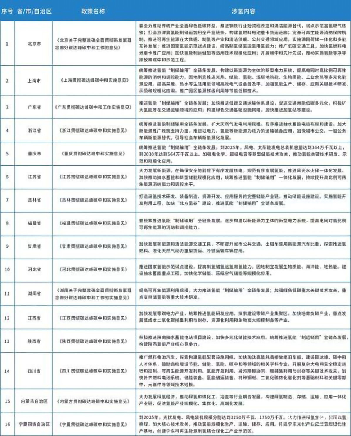 臺(tái)灣氫能科學(xué)研究院一行蒞臨萊爾斯特交流合作圖7