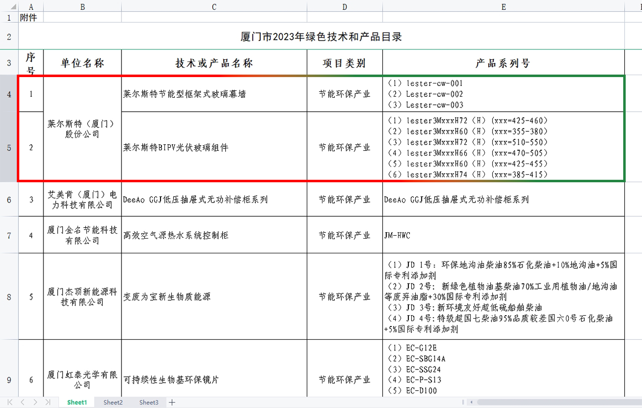 廈門(mén)市2023年綠色技術(shù)和產(chǎn)品目錄圖2