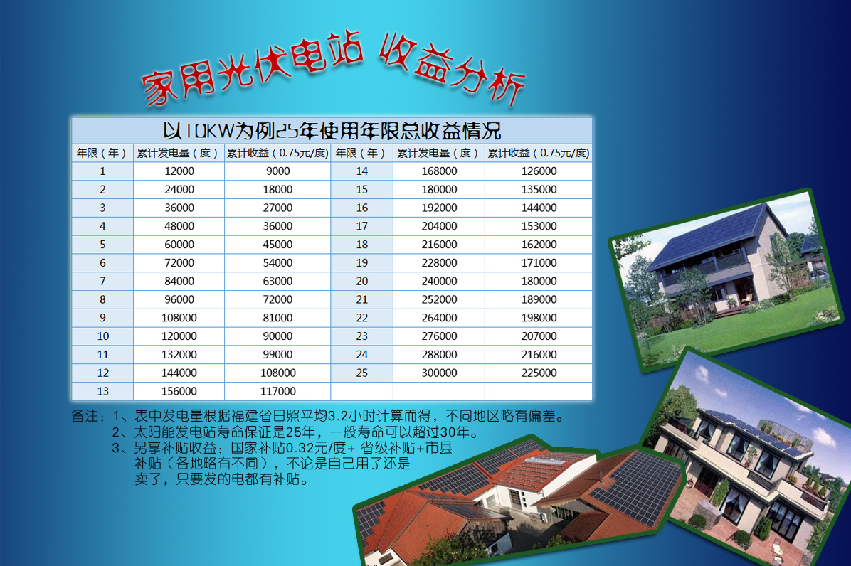 萊爾斯特8kw系列家庭分布式光伏電站_圖9