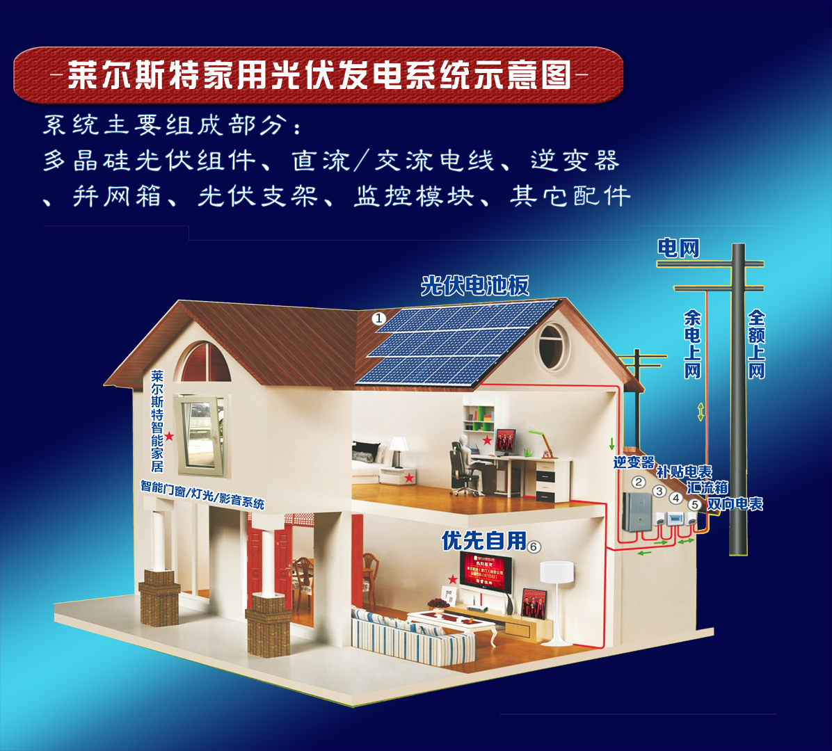 萊爾斯特10kw系列家庭分布式光伏電站_圖6