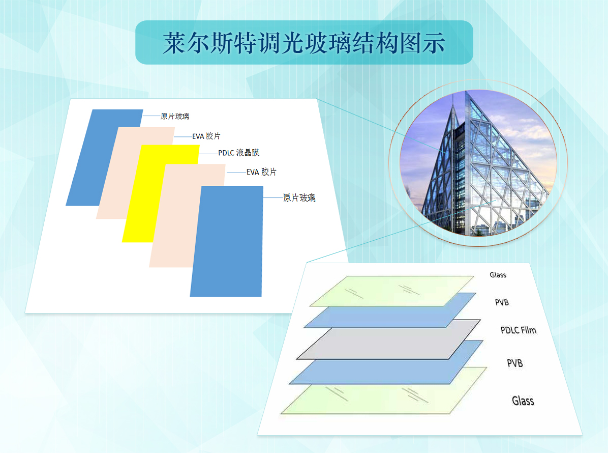 萊爾斯特調(diào)光玻璃幕墻_圖1